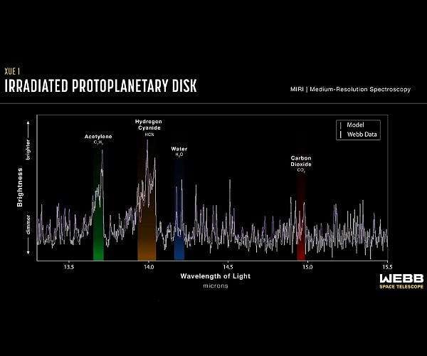 Webb study reveals rocky planets can form in extreme environments