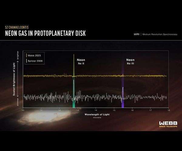 Webb follows neon signs toward new thinking on planet formation