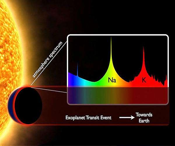 The Modes of Webb's NIRISS