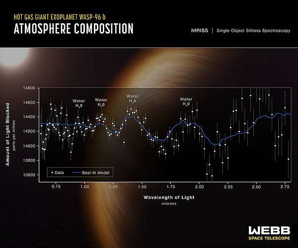 Search for extraterrestrial life focuses on detecting exoplanet atmospheres