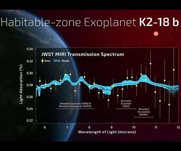 Doubt cast on claim of 'hints' of life on faraway planet