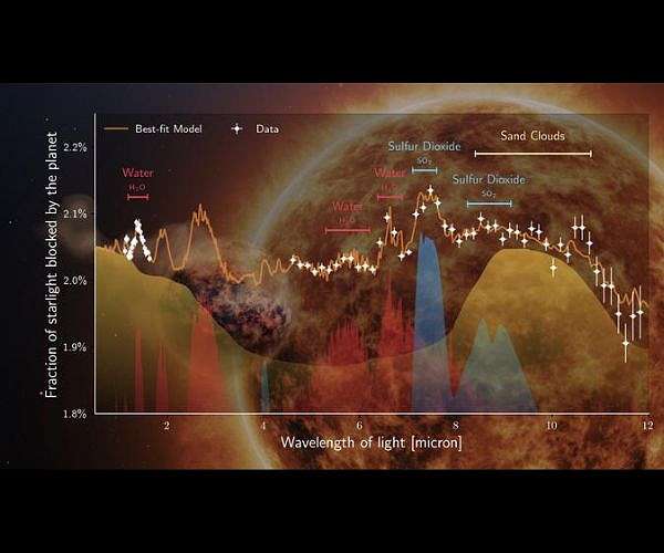 ASU researchers address methane mystery of exoplanet
