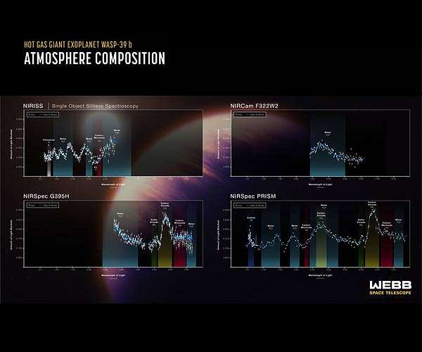 NASA's Webb reveals an exoplanet atmosphere as never seen before