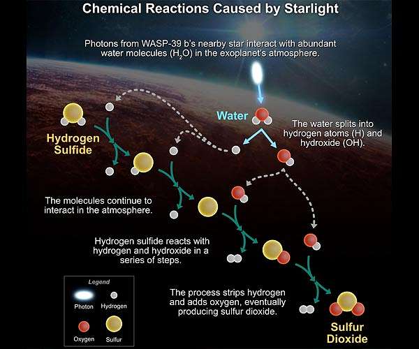 Chemists Help Solve Mystery of Missing Space Sulfur