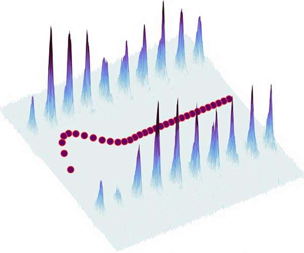 Quantum boomerang