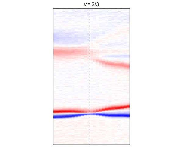 Coupled exploration of light and matter