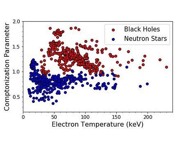 Cosmic X-rays reveal an indubitable signature of black holes