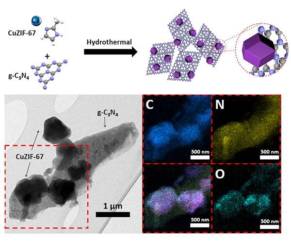 Zinc-air battery with improved performance by solar power