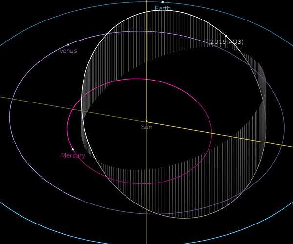 All the data in the sky, alerted via UW eyes
