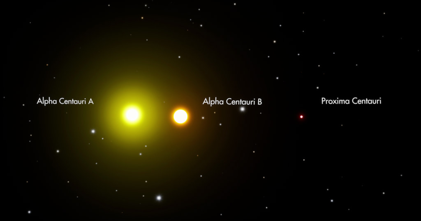 Proxima Centauri is the nearest star beyond the Sun, yet this red dwarf is normally invisible to the naked eye — except during a rare superflare