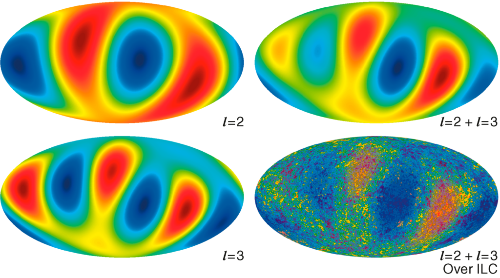 The universe is supposed to have no preferred direction or special axis — yet the oldest light ever mapped contains two enormous patterns aligned with each other and strangely tied to the geometry of
