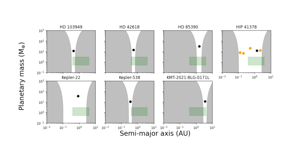 Random Forest Ranks Earthlike Exoplanet Targets