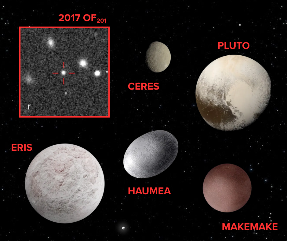 A newly discovered dwarf-planet candidate beyond Pluto takes roughly 25,000 years to orbit the Sun and is detectable for only about 0.5% of that journey — making its chance discovery in archival images evidence that hundreds of similar worlds may remain hidden in the outer solar system.