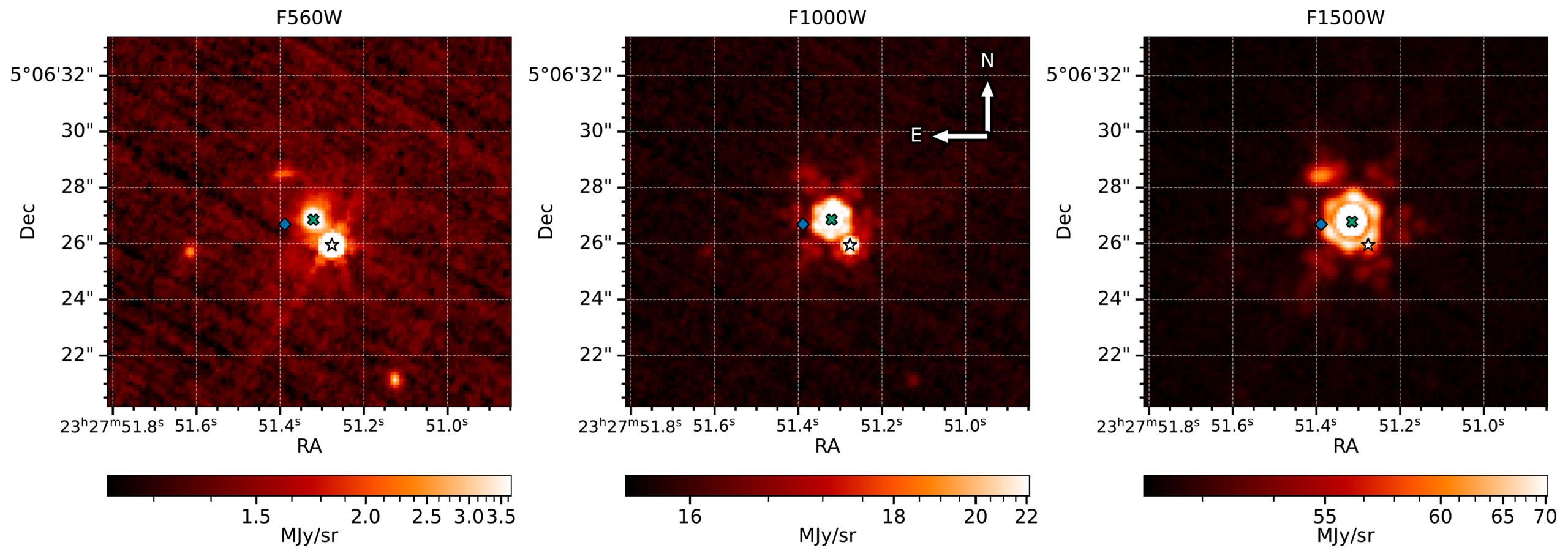 Astronomers searched five million stars and found seven red dwarfs with the strange infrared signature expected from Dyson spheres. Webb has now exposed two as chance alignments with distant dusty galaxies—one probably powered by a buried supermassive black hole—but five still lack a confirmed explanation.