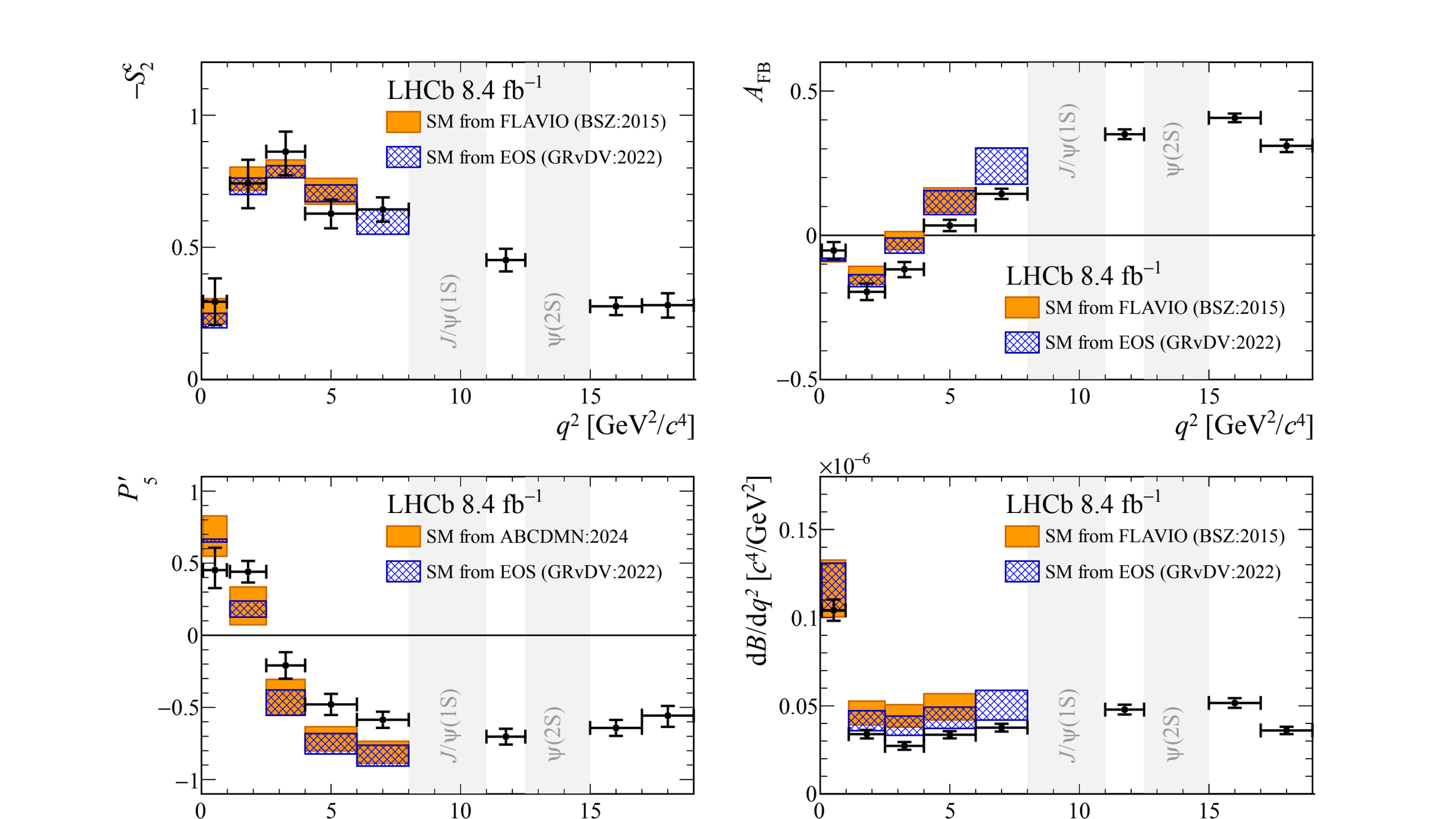 At CERN’s Large Hadron Collider, physicists examined a dataset representing roughly 650 billion B-meson decays and found that a transformation occurring only once in a million still behaves differently from Standard Model predictions—one of the strongest surviving hints that another particle or force may be influencing matter from behind the scenes.