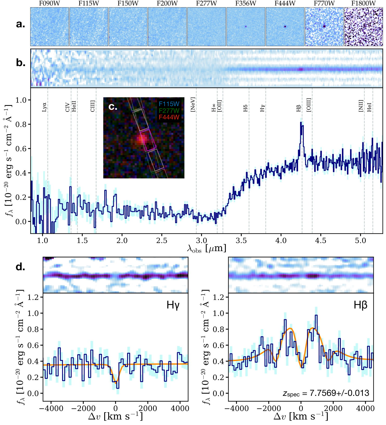 James Webb spotted a bizarre object just 660 million years after the Big Bang that looks like an enormous star but shines with roughly 100 billion Suns' worth of energy — because hidden inside its star-like cocoon is an accreting black hole, rather than a core powered by nuclear fusion.