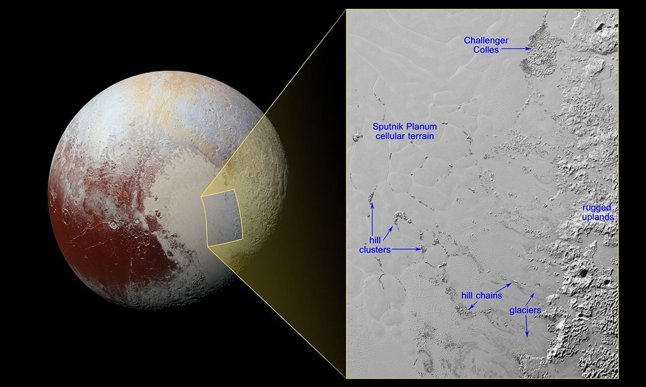 Pluto's sky is blue, chunks of its water-ice mountains float like icebergs across glaciers of frozen nitrogen, and its moon is so large that the two worlds orbit a point in empty space between them — yet Pluto still hasn't completed a single trip around the Sun since humans discovered it in 1930.