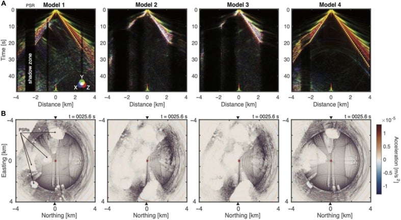 Scientists have developed a method that could map water ice hundreds of metres beneath the Moon without extensive drilling—by measuring how moonquakes travel through the ground. Laboratory tests and simulations suggest ice-rich soil carries seismic waves two to three times faster than dry lunar regolith, while the current model extends to depths of about 800 metres.