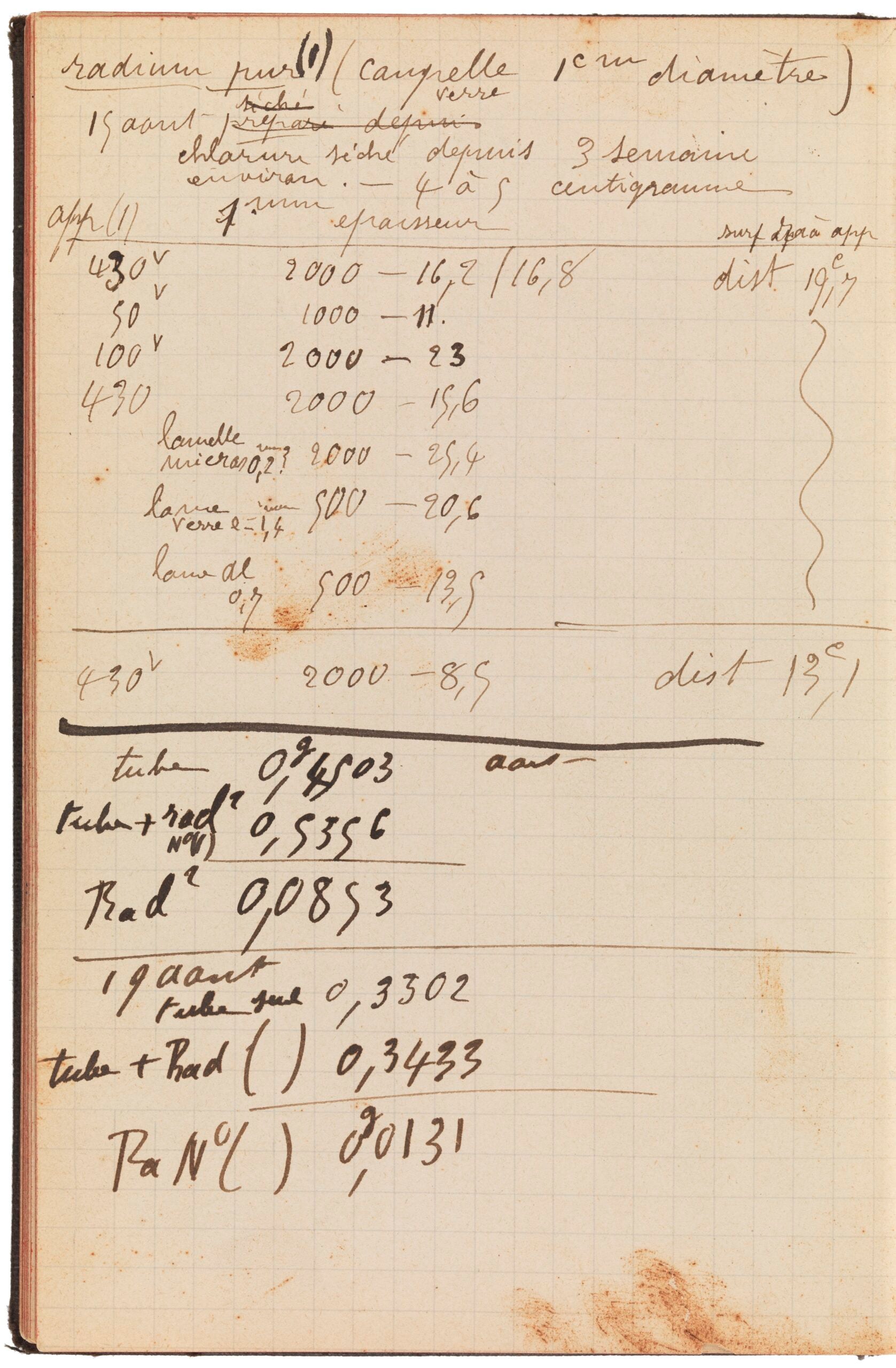 A page from Marie Curie’s laboratory notebook with handwritten radioactivity measurements.