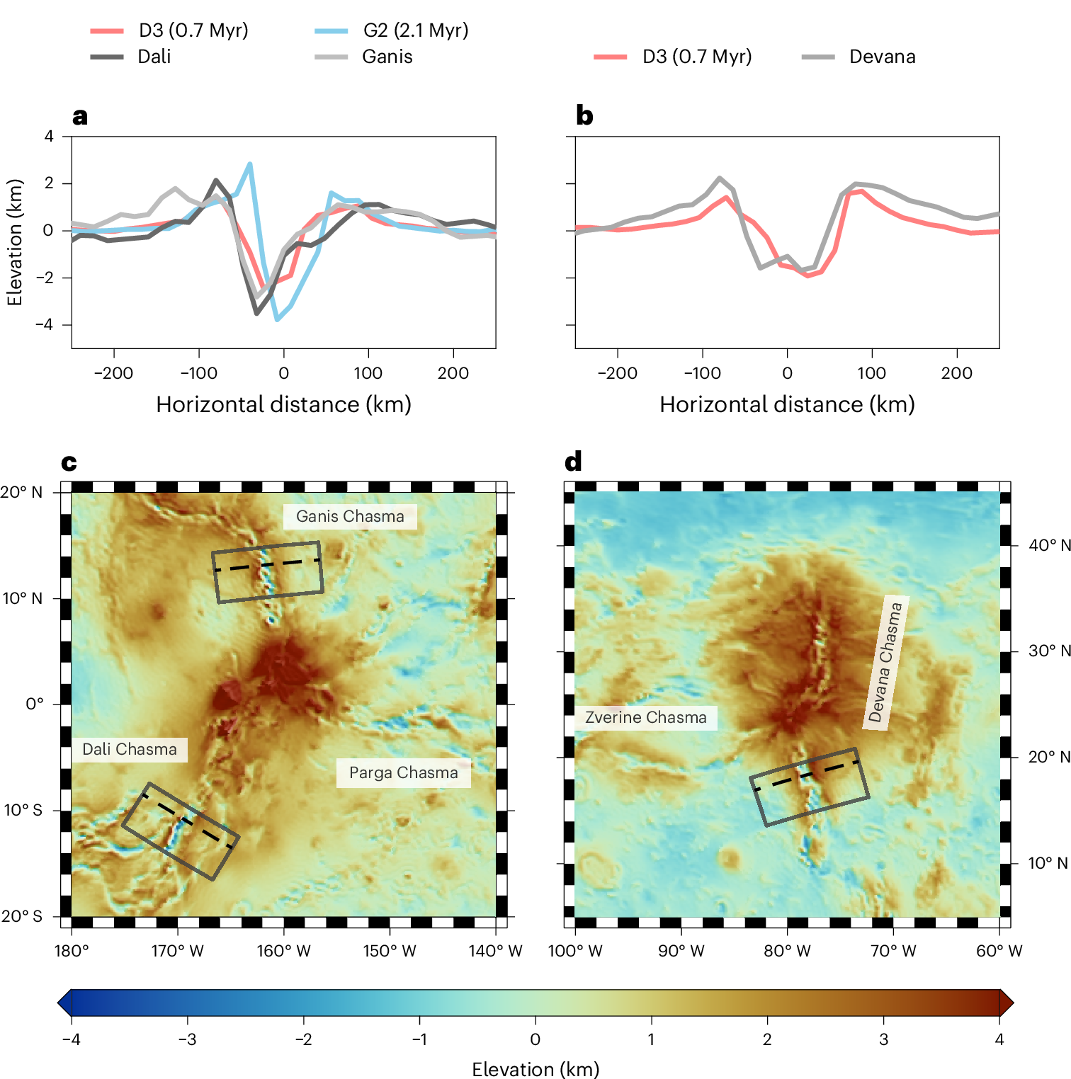 Venus has no oceans or water rain and far less surface erosion than Earth, so its rift valleys preserve clues our planet quickly erases. Simulations show that broad, steep shoulders belong to young, rapidly widening rifts—and Ganis, Dali and Devana Chasmata still carry that signature, suggesting parts of Venus may be tearing open today.